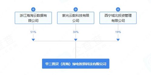 華三圖靈攜手青海綠電，千萬注資引領智算科技新篇章