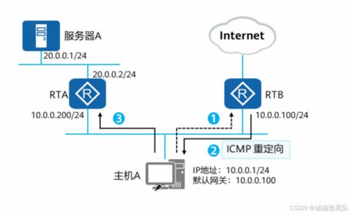 網絡技術服務 連接世界，賦能未來